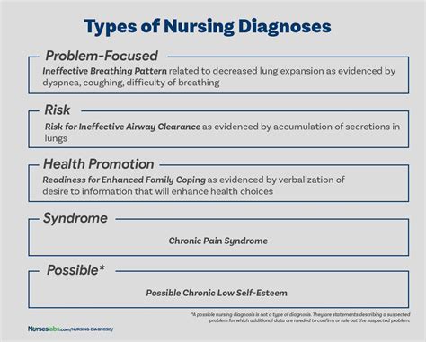 diagnosees|DIAGNOSE .